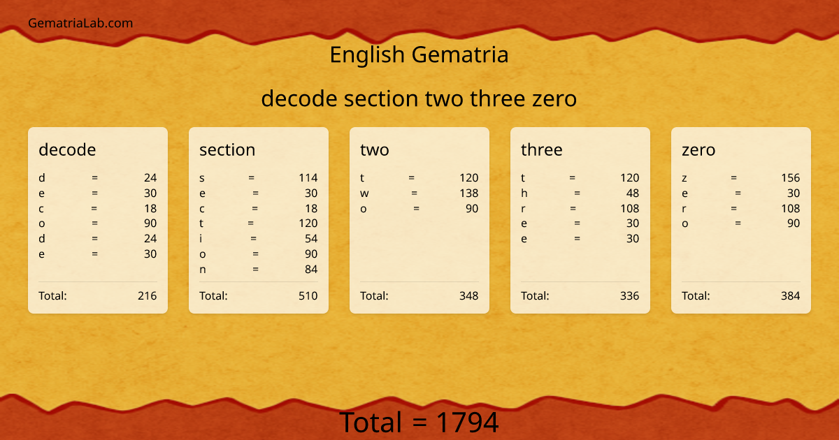 decode section two three zero in english Gematria